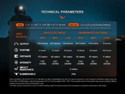 Fenix HM65R 28 Fenix HM65R -Outdoor Camping k39d7032de56124b28a2154c702dc70d2
