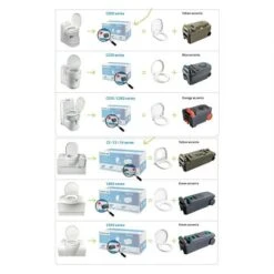 Thetford Fresh Up Set C2/3/4 -Outdoor Camping k3b00b56731d5f00bee8669e1362cefae