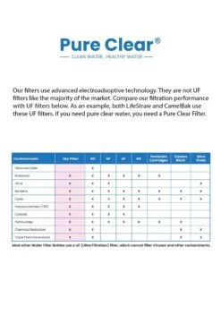 Collapsible Squeeze Water Filter Bottle - Advanced Water Filtration -Outdoor Camping k548524224c60c0c13b829a35d8c00b46