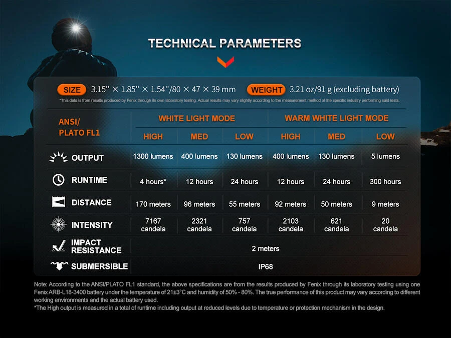 Fenix HM65R 8 Fenix HM65R - Image 6