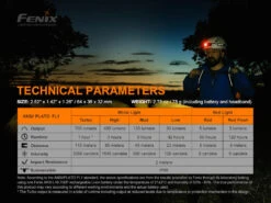 Fenix HM50R V2.0 700 Lumen Rechargeable Headlamp 14 Fenix HM50R V2.0 700 Lumen Rechargeable Headlamp -Outdoor Camping ke4a476c8824da441476917b8633f6a78