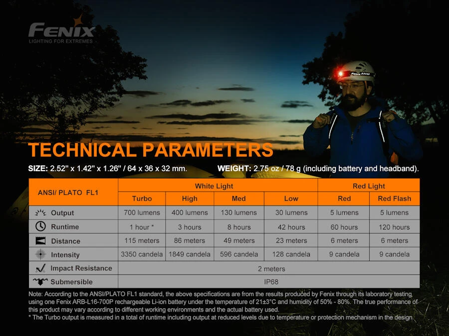 Fenix HM50R V2.0 700 Lumen Rechargeable Headlamp 8 Fenix HM50R V2.0 700 Lumen Rechargeable Headlamp - Image 6