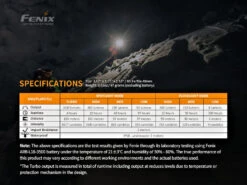 Fenix HM65R 1400 Lumen Rechargeable Headlamp -Outdoor Camping kfca3edc6e8595376ecf2eb351f6a7893